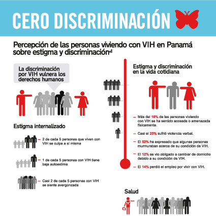 infografia-1-cero-disc