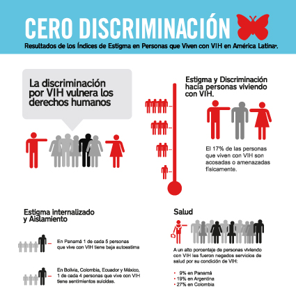 infografia-2-cero-disc