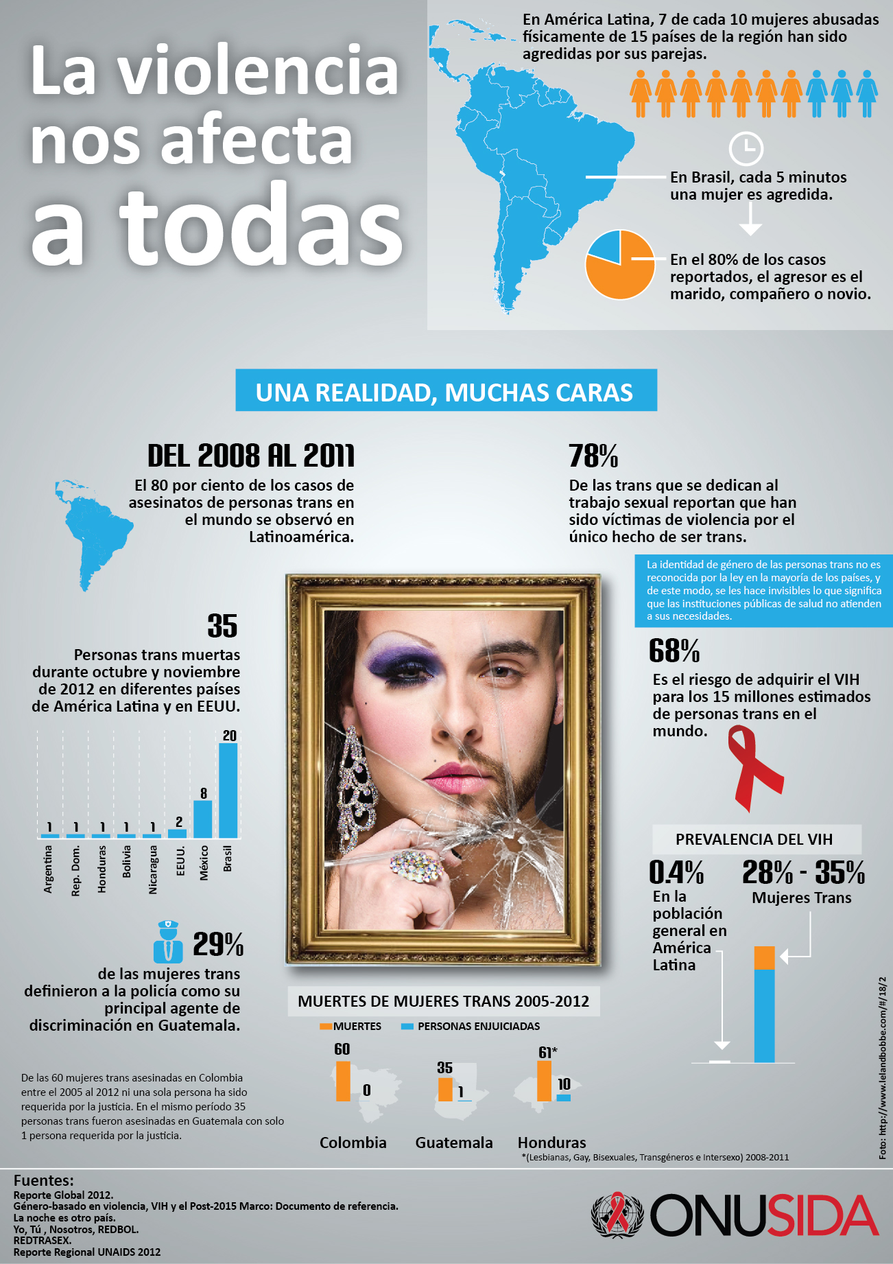 Violencia contra las personas Trans