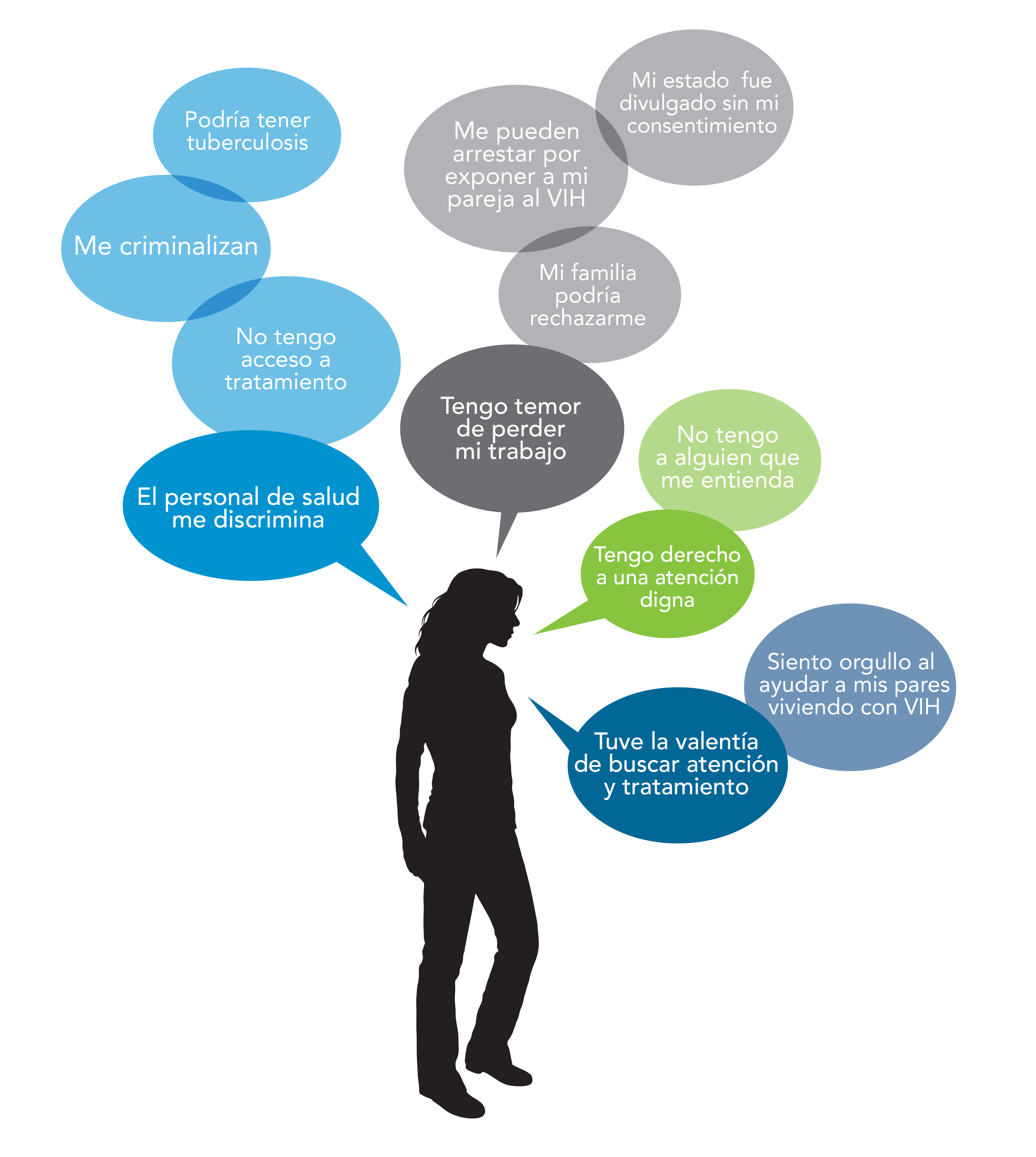 Soy una persona viviendo con VIH y me enfrento a estas situaciones
