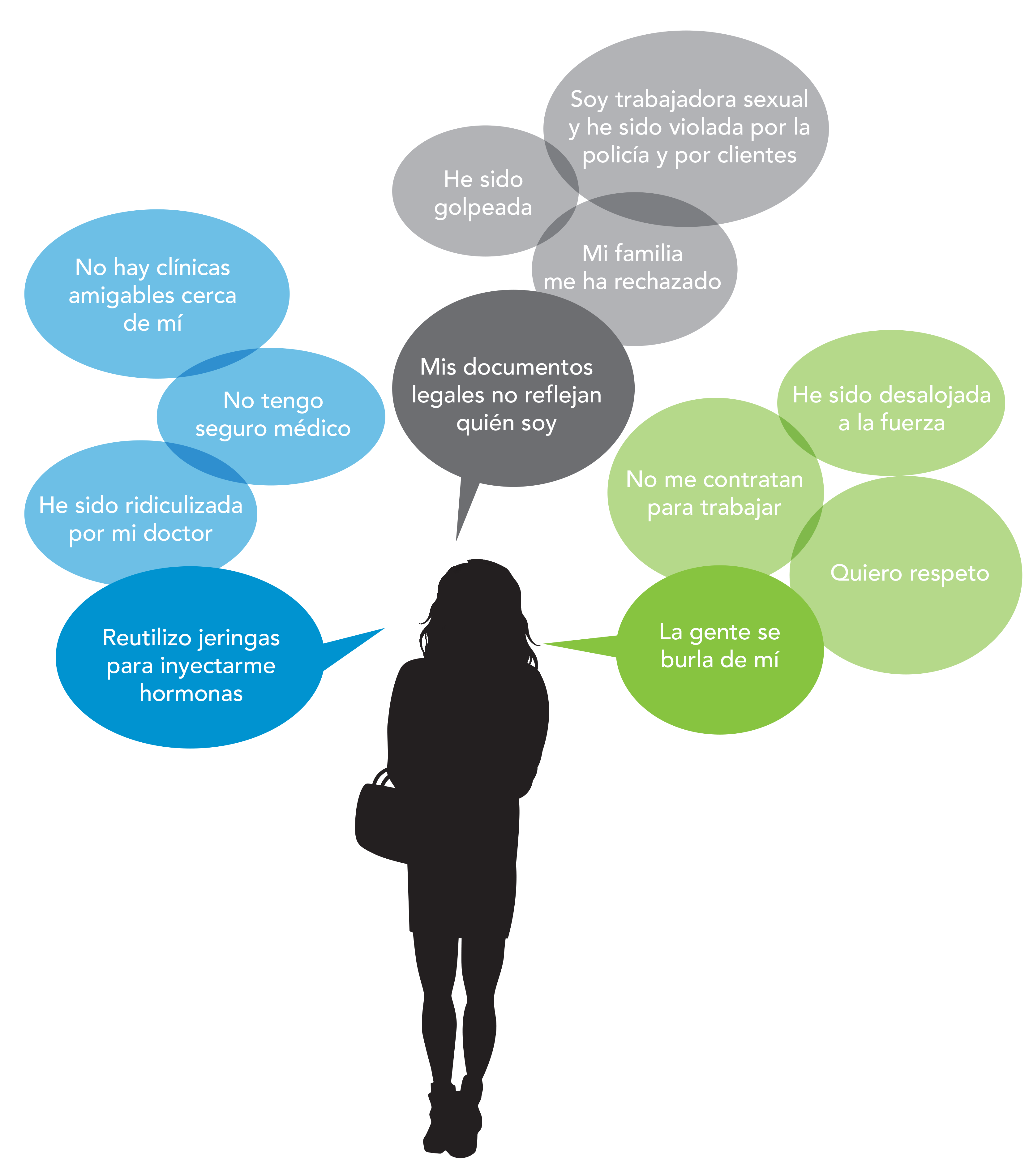 Soy una mujer trans y me enfrento a estas situaciones