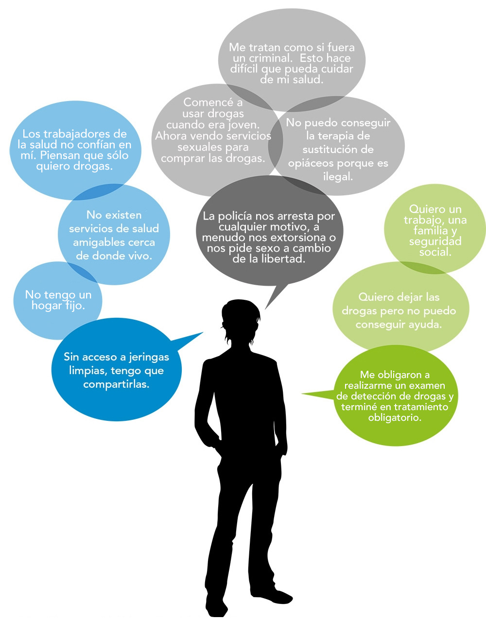 Soy usuario de drogas y me enfrento a estas situaciones